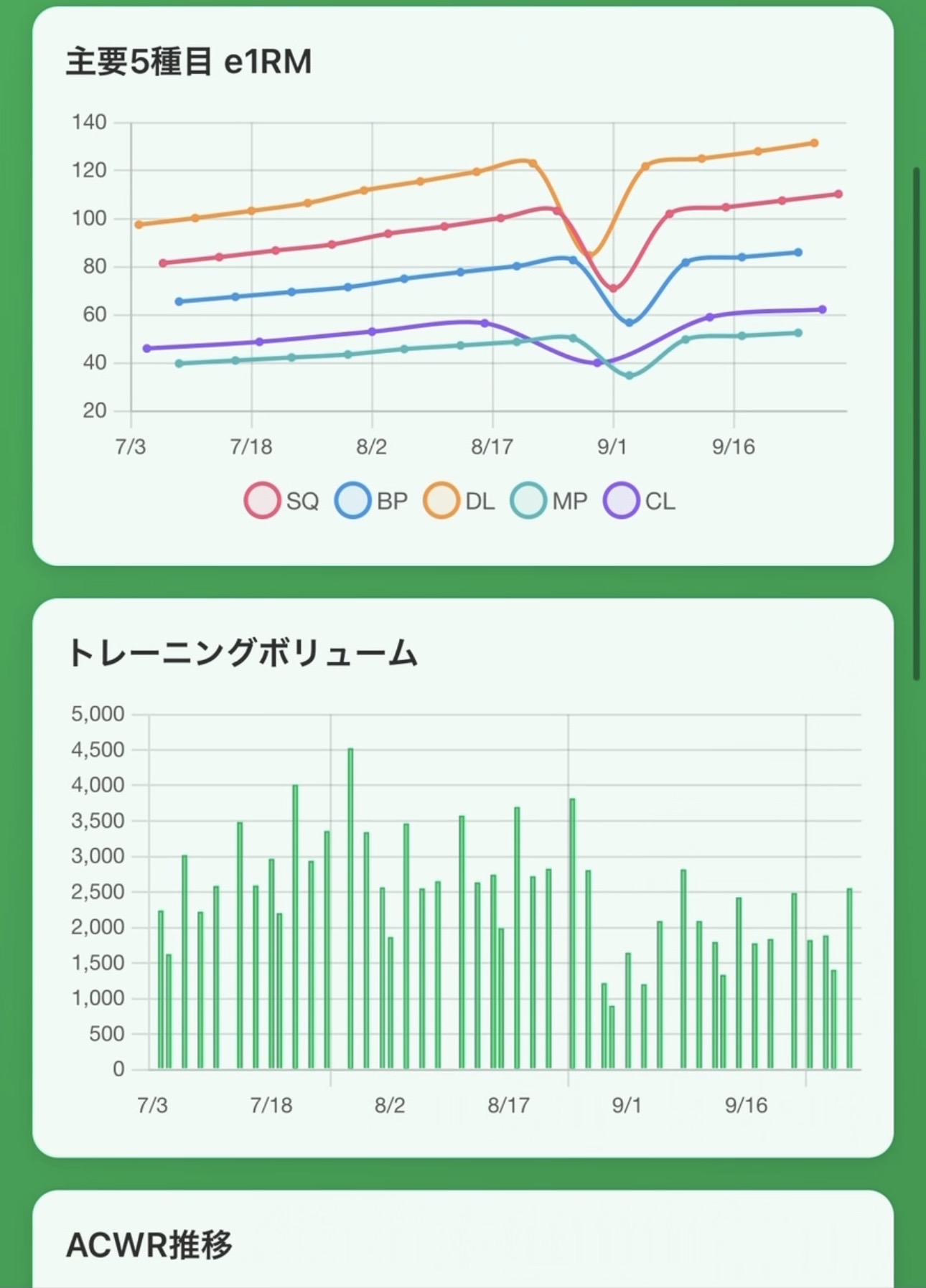 疲労管理グラフ1