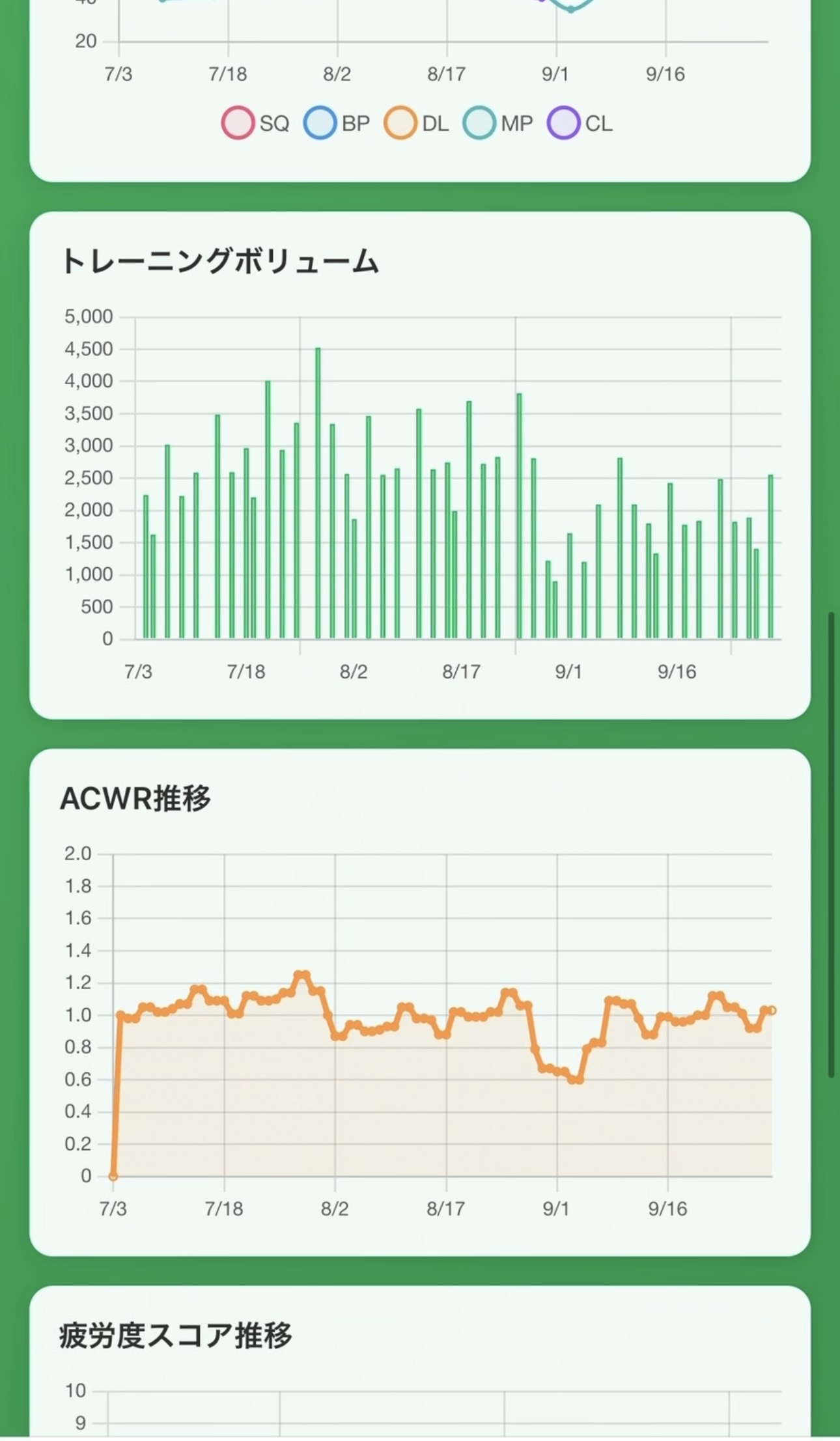 疲労管理グラフ2
