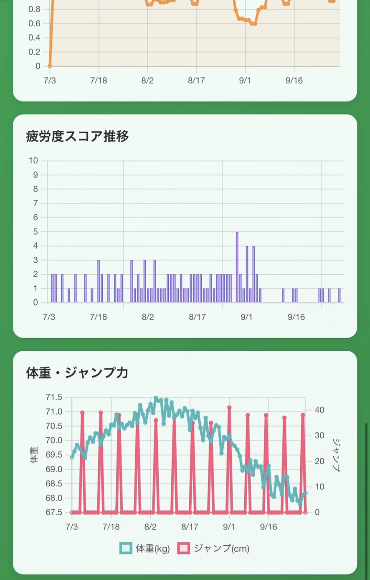 疲労管理グラフ3